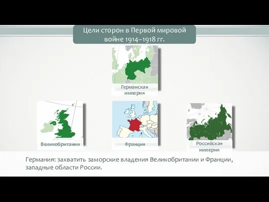 Цели сторон в Первой мировой войне 1914–1918 гг. Германия: захватить заморские