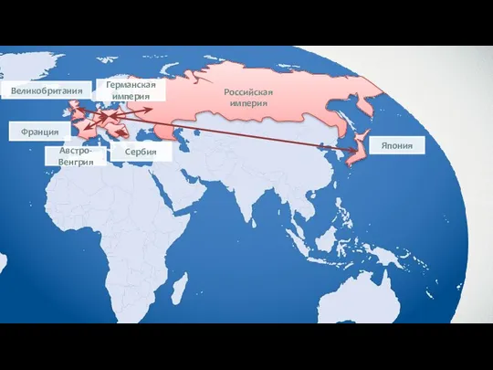 Российская империя Япония Великобритания Франция Германская империя Сербия Австро-Венгрия