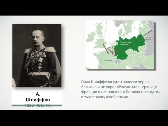 Бельгия Франция Германская империя Российская империя Англия План Шлиффена: удар нанести