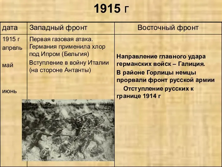 1915 г