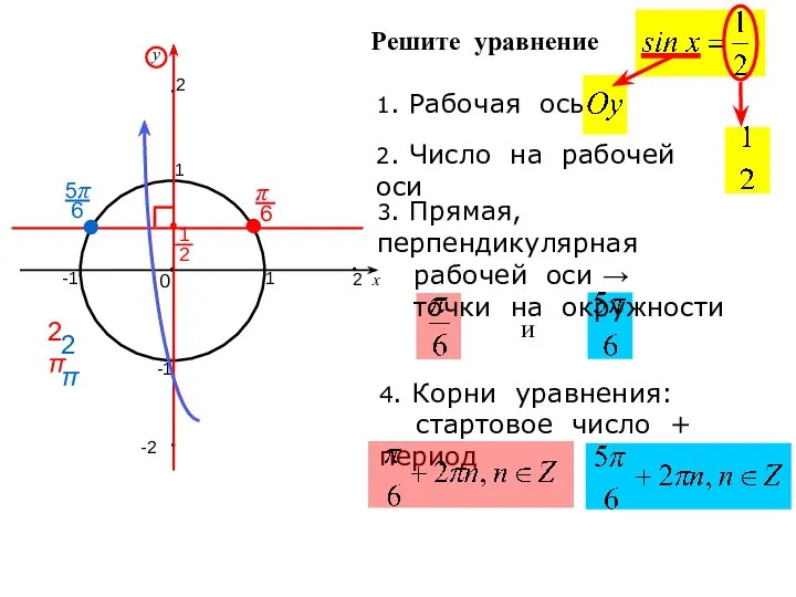 Решите уравнение 1. Рабочая ось 2. Число на рабочей оси 3.