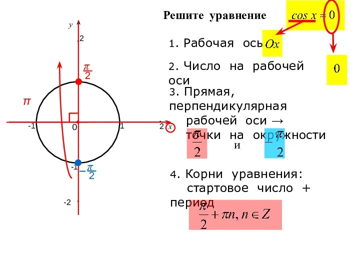 Решите уравнение 1. Рабочая ось 2. Число на рабочей оси 3.