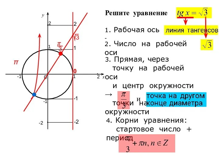 Решите уравнение 1. Рабочая ось - 2. Число на рабочей оси