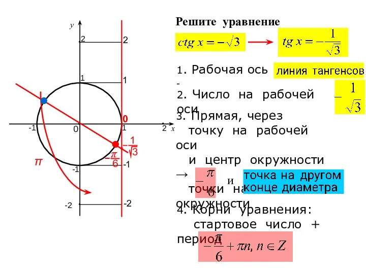 Решите уравнение 1. Рабочая ось - 2. Число на рабочей оси