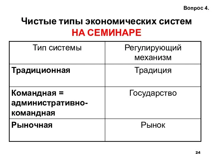 Чистые типы экономических систем НА СЕМИНАРЕ Вопрос 4.