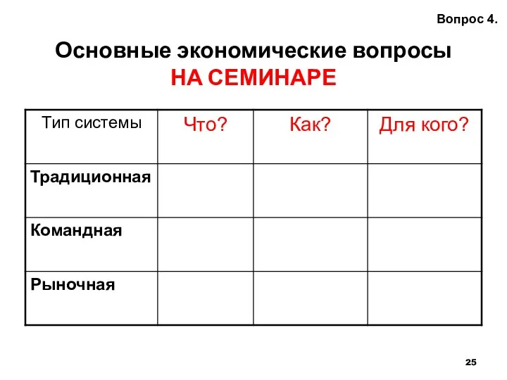 Основные экономические вопросы НА СЕМИНАРЕ Вопрос 4.