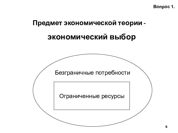 Предмет экономической теории - экономический выбор Вопрос 1. Безграничные потребности Ограниченные ресурсы