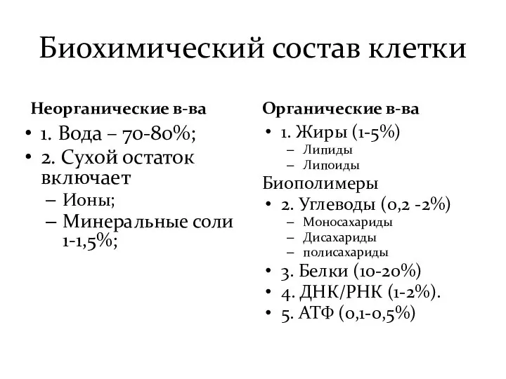 Биохимический состав клетки Неорганические в-ва 1. Вода – 70-80%; 2. Сухой