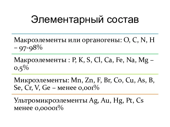 Элементарный состав