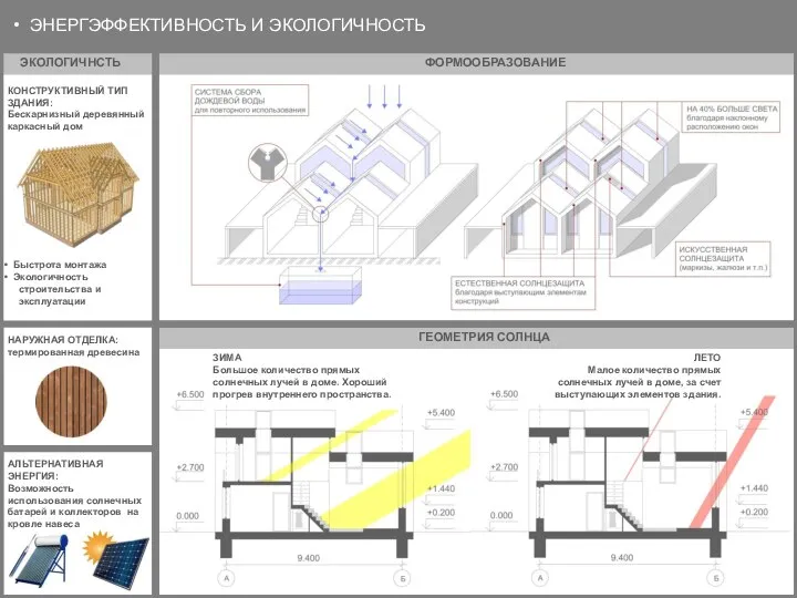 ЭНЕРГЭФФЕКТИВНОСТЬ И ЭКОЛОГИЧНОСТЬ ФОРМООБРАЗОВАНИЕ ЭКОЛОГИЧНСТЬ ГЕОМЕТРИЯ СОЛНЦА ЗИМА Большое количество прямых