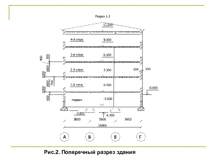 Рис.2. Поперечный разрез здания