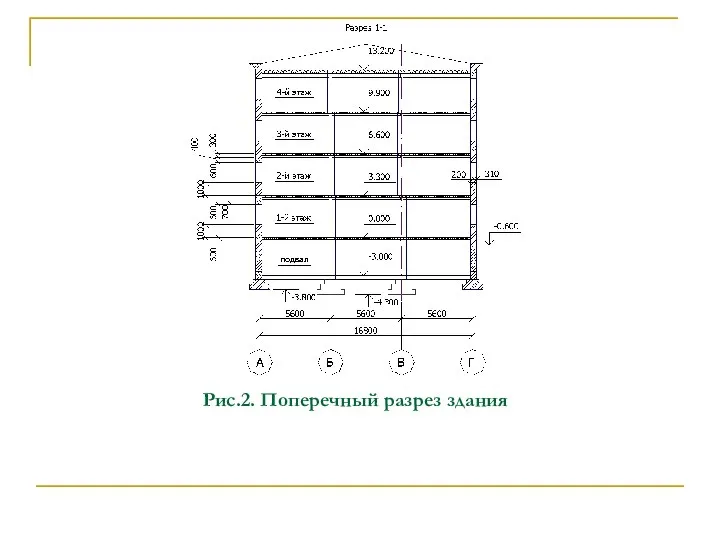 Рис.2. Поперечный разрез здания