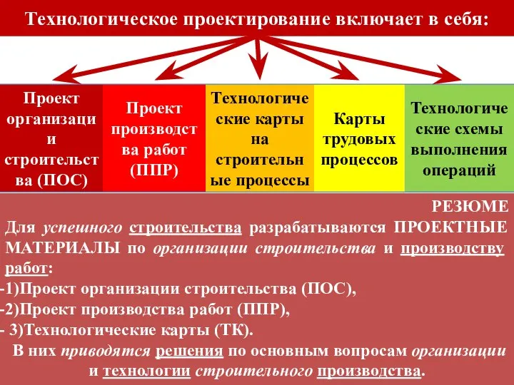 Технологическое проектирование включает в себя: РЕЗЮМЕ Для успешного строительства разрабатываются ПРОЕКТНЫЕ