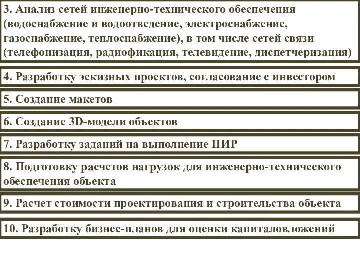 3. Анализ сетей инженерно-технического обеспечения (водоснабжение и водоотведение, электроснабжение, газоснабжение, теплоснабжение),