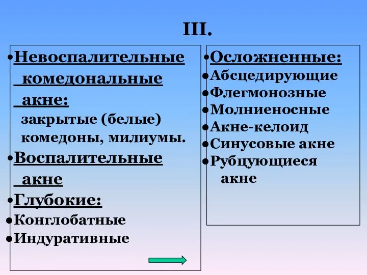 Невоспалительные комедональные акне: закрытые (белые) комедоны, милиумы. Воспалительные акне Глубокие: Конглобатные