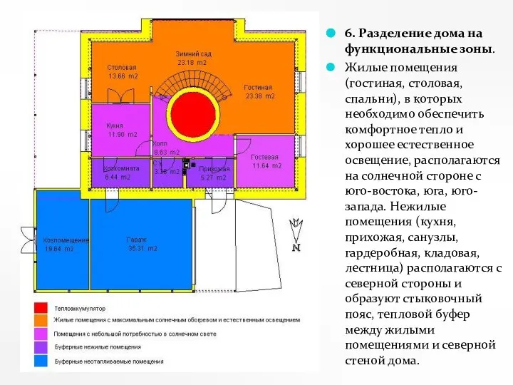 6. Разделение дома на функциональные зоны. Жилые помещения (гостиная, столовая, спальни),