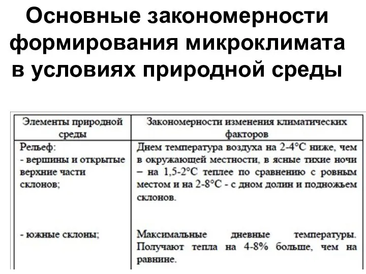 Основные закономерности формирования микроклимата в условиях природной среды