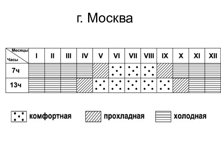 г. Москва