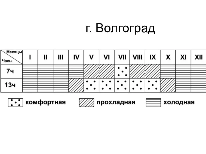 г. Волгоград