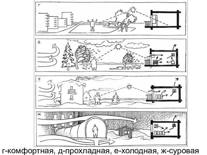 г-комфортная, д-прохладная, е-холодная, ж-суровая