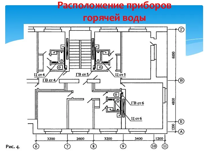 Расположение приборов горячей воды Рис. 4.