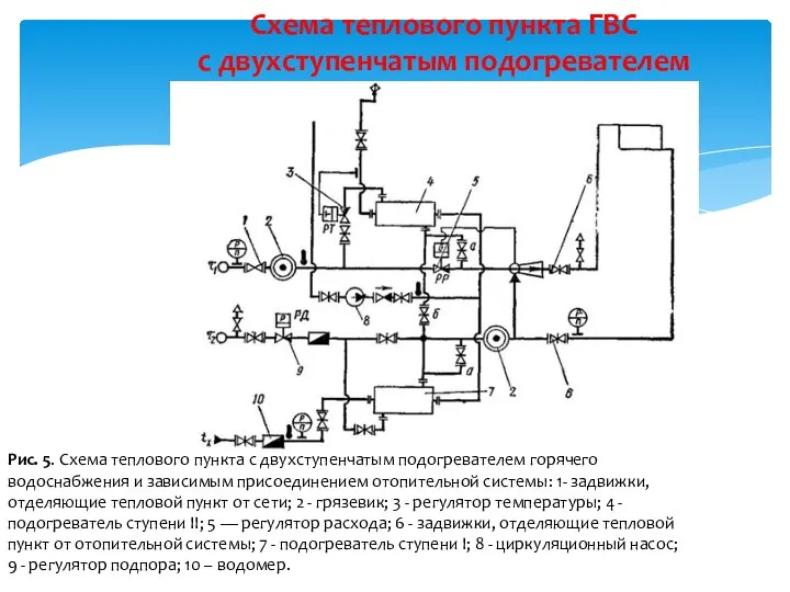 Схема теплового пункта ГВС с двухступенчатым подогревателем Рис. 5. Схема теплового