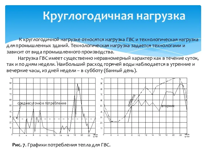 Круглогодичная нагрузка . К круглогодичной нагрузке относятся нагрузка ГВС и технологическая