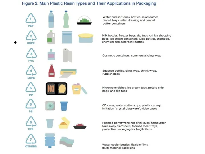 Types of plastic