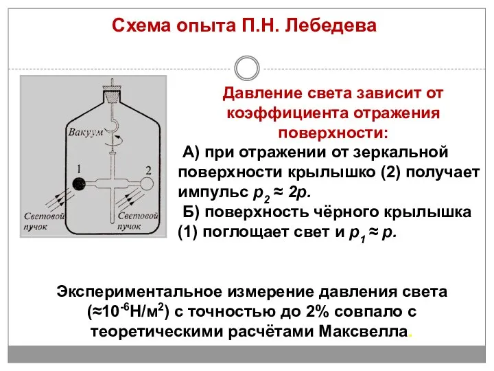 Схема опыта П.Н. Лебедева Давление света зависит от коэффициента отражения поверхности: