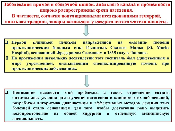 Заболевания прямой и ободочной кишок, анального канала и промежности широко распространены