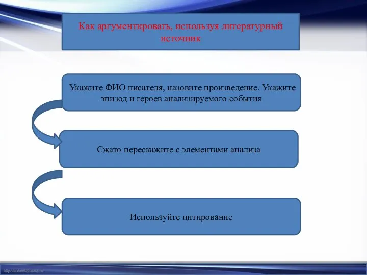 Как аргументировать, используя литературный источник Укажите ФИО писателя, назовите произведение. Укажите