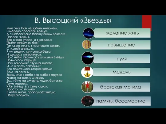 В. Высоцкий «Звезды» Мне этот бой не забыть нипочем, Смертью пропитан