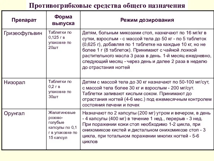 Противогрибковые средства общего назначения