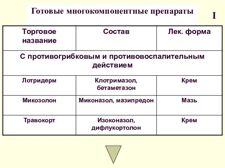 Готовые многокомпонентные препараты I