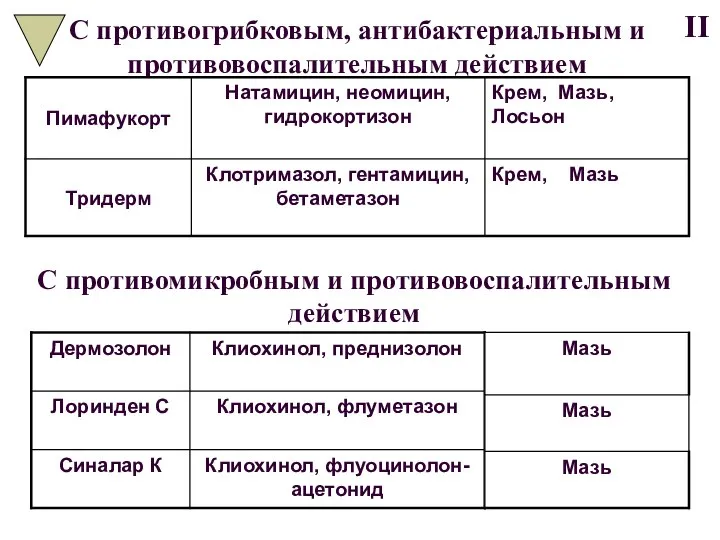 С противогрибковым, антибактериальным и противовоспалительным действием С противомикробным и противовоспалительным действием II