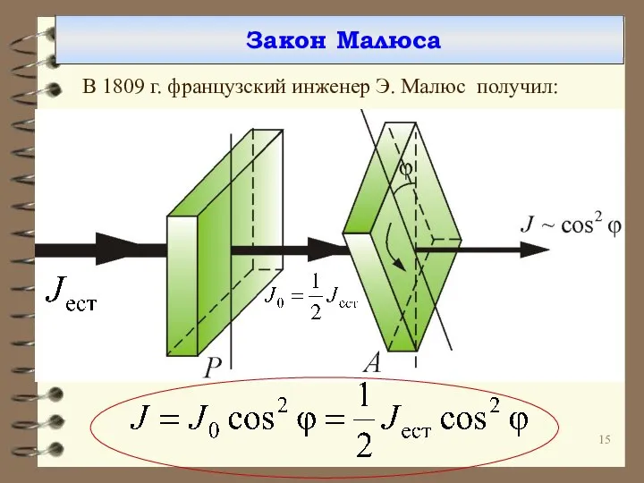 Закон Малюса В 1809 г. французский инженер Э. Малюс получил: