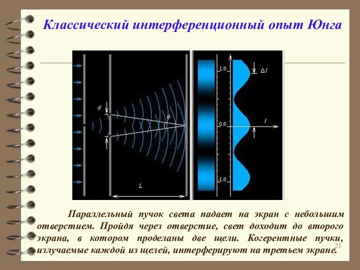 Параллельный пучок света падает на экран с небольшим отверстием. Пройдя через