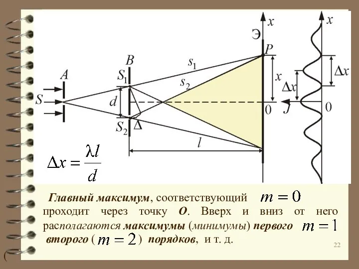 Главный максимум, соответствующий проходит через точку О. Вверх и вниз от