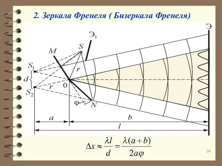 2. Зеркала Френеля ( Бизеркала Френеля) ) )