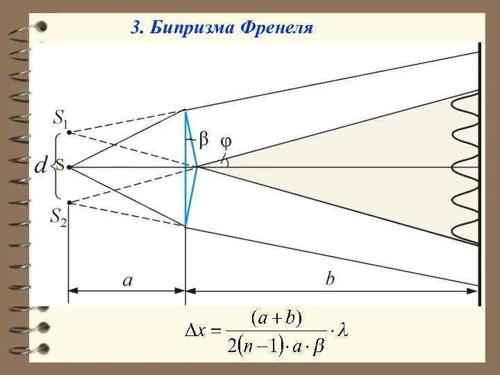 3. Бипризма Френеля S