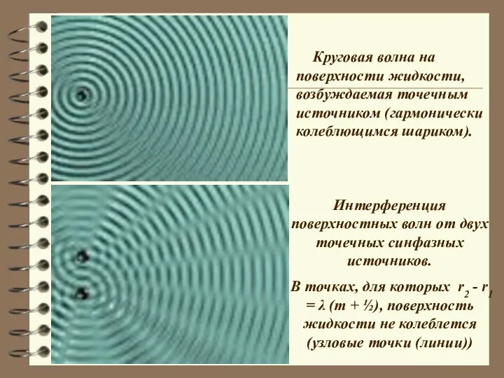 Интерференция поверхностных волн от двух точечных синфазных источников. В точках, для
