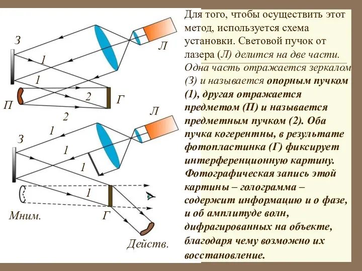 Для того, чтобы осуществить этот метод, используется схема установки. Световой пучок