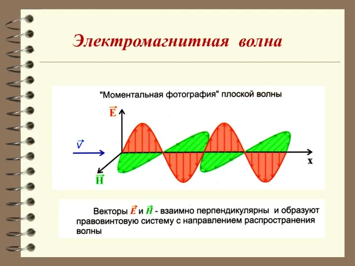 Электромагнитная волна