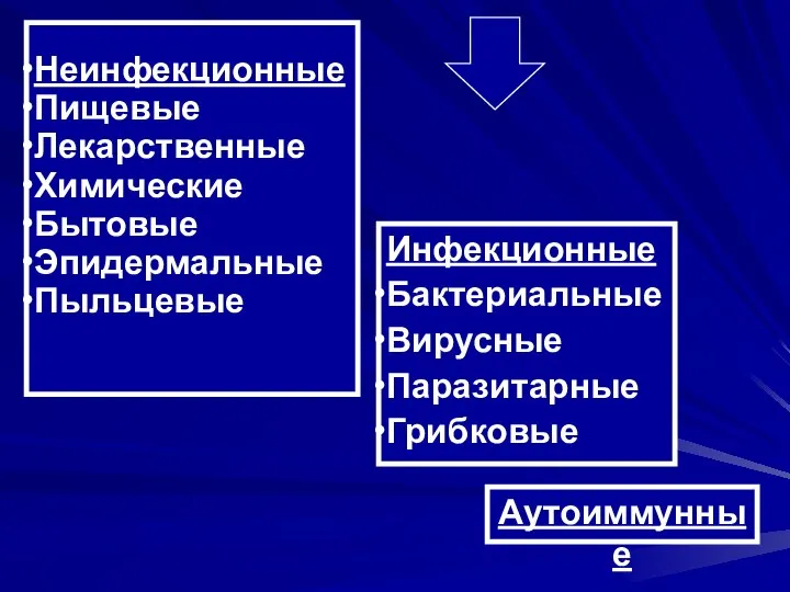 Неинфекционные Пищевые Лекарственные Химические Бытовые Эпидермальные Пыльцевые Инфекционные Бактериальные Вирусные Паразитарные Грибковые Аутоиммунные