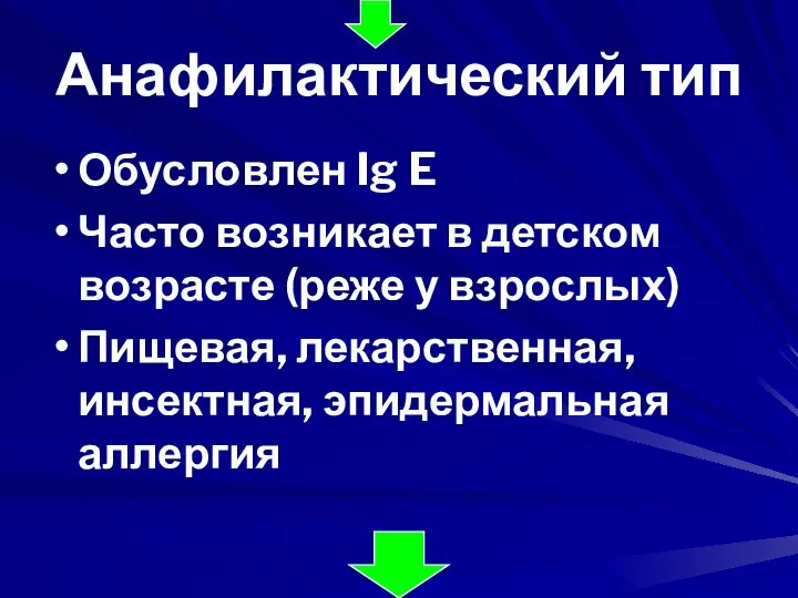 Анафилактический тип Обусловлен Ig E Часто возникает в детском возрасте (реже