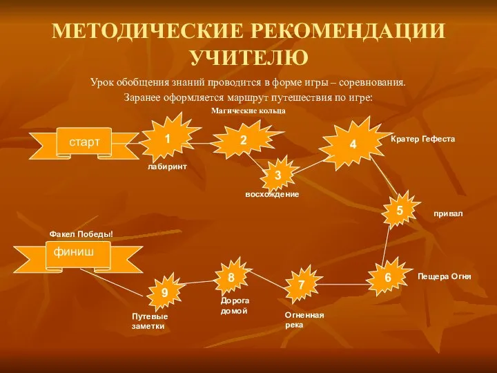 МЕТОДИЧЕСКИЕ РЕКОМЕНДАЦИИ УЧИТЕЛЮ Урок обобщения знаний проводится в форме игры –