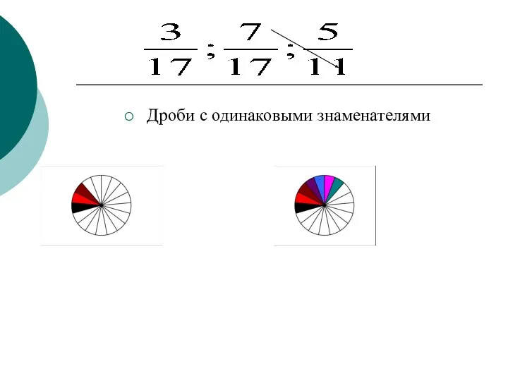 Дроби с одинаковыми знаменателями