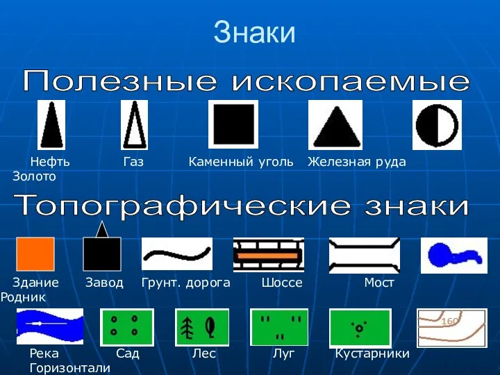 Знаки Полезные ископаемые Нефть Газ Каменный уголь Железная руда Золото Топографические