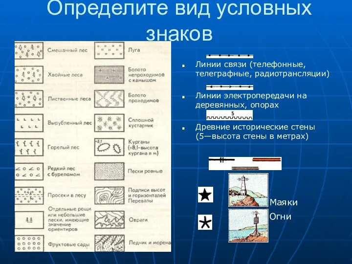 Определите вид условных знаков Линии связи (телефонные, телеграфные, радиотрансляции) Линии электропередачи