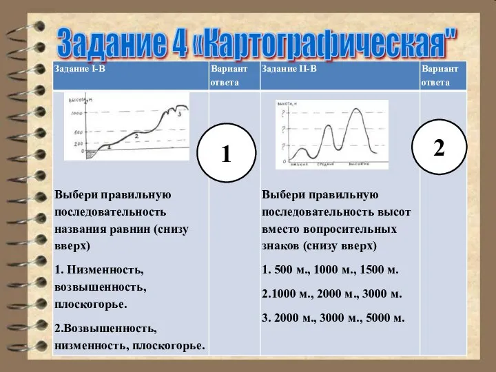 Задание 4 «Картографическая" 1 2